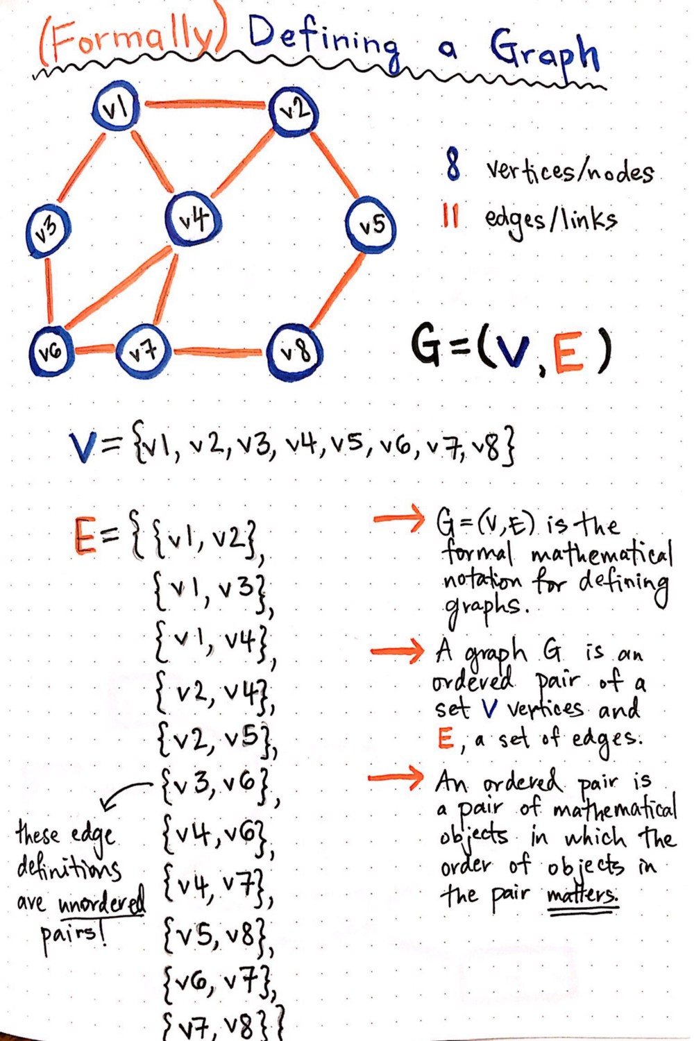 نظریه گراف (Graph Theory) در علوم کامپیوتر - به زبان ساده – فرادرس - مجله‌