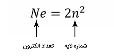 فرمول حداکثر توزیع الکترون در اتم در فیزیک الکترونیک