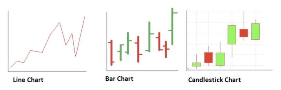 نمودار میله ای شمعی و خطی در تحلیل تکنیکال ارز دیجیتال