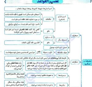 خلاصه قواعد عربی انسانی ویژه کنکور 1402
