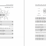 فرمول های مکانیک سیالات | مناسب برای شب امتحان و جمع بندی | تایپی 62 صفحه